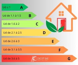 Coefficient Ud :  performance thermique des portes d'entrée
